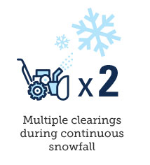 multiple clearings during continuous snowfall