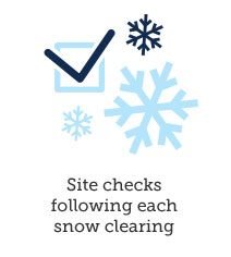site checks following each snow clearing